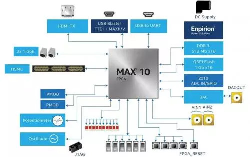 DC/DC直流穩(wěn)壓電源轉換方案 的黃金法則有哪些？