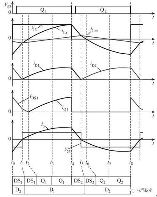 LLC全橋直流變換器電動汽車蓄電池充電機設(shè)計 LLC全橋直流變換器電動汽車蓄電池充電機設(shè)計
