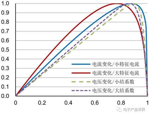 月光也能作為蓄電池充電機(jī)充電了，你知道嗎？
