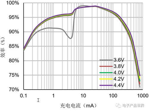 月光也能作為蓄電池充電機(jī)充電了，你知道嗎？