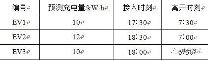 雙預測交流充電樁-蓄電池充電機基于高速窄帶載波的智能有序充電系統(tǒng) 雙預測交流充電樁-蓄電池充電機基于高速窄帶載波的智能有序充電系統(tǒng)