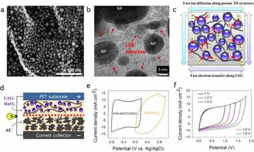 充電機(jī)充電非對稱超級電容器的設(shè)計與機(jī)理是什么？