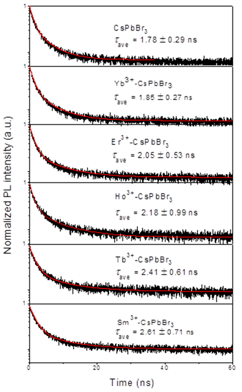 充電機(jī)充電鈣鈦礦太陽蓄電池的充放電效率能突破10%嗎？