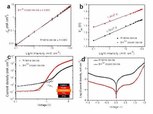 充電機(jī)充電鈣鈦礦太陽蓄電池的充放電效率能突破10%嗎？