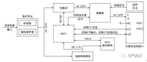 面向互聯(lián)網(wǎng)的蓄電池充電機-交流充電樁的設(shè)計方案