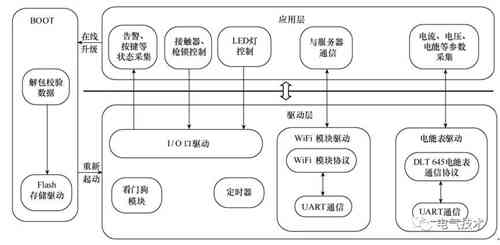 面向互聯(lián)網(wǎng)的蓄電池充電機-交流充電樁的設(shè)計方案