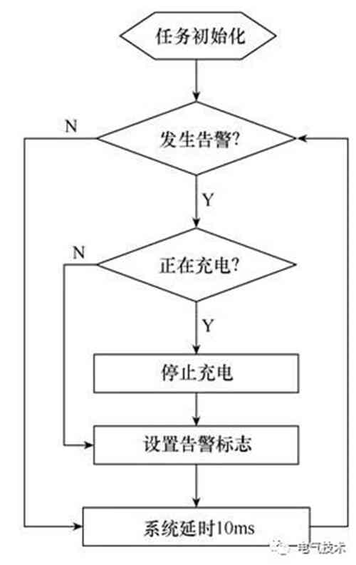 面向互聯(lián)網(wǎng)的蓄電池充電機-交流充電樁的設(shè)計方案