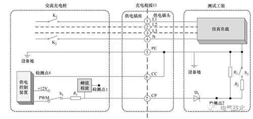 面向互聯(lián)網(wǎng)的蓄電池充電機-交流充電樁的設(shè)計方案