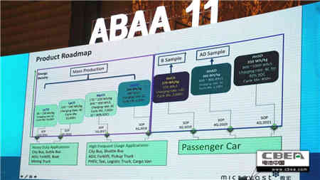 蓄電池充電機快充模式下乘用車市場如何？