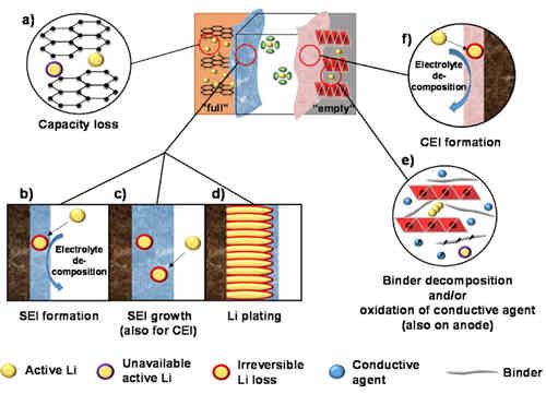充電機(jī)充電鋰離子蓄電池中的鋰都在哪里呢？