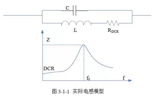 直流穩(wěn)壓電源的電感選擇和布局布線 直流穩(wěn)壓電源的電感選擇和布局布線