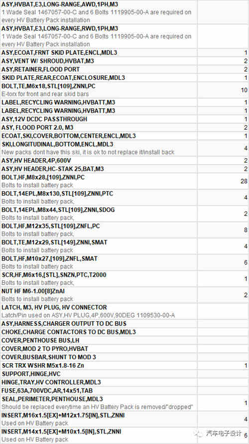 如何維修特斯拉充電機充電蓄電池？