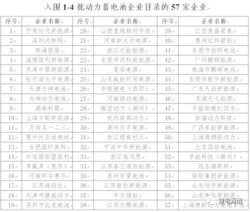 國產(chǎn)充電機(jī)充電動力鋰電池已經(jīng)達(dá)到世界首位了嗎？