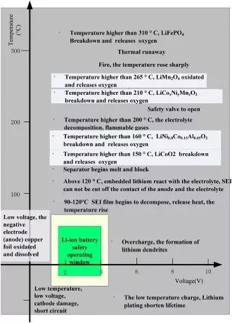 充電機充電動力蓄電池管理系統(tǒng)（BMS）具有哪些功能？