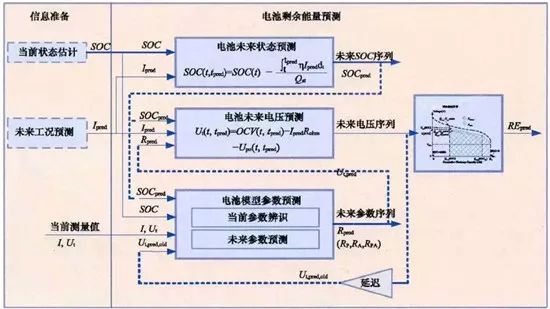 充電機充電動力蓄電池管理系統(tǒng)（BMS）具有哪些功能？
