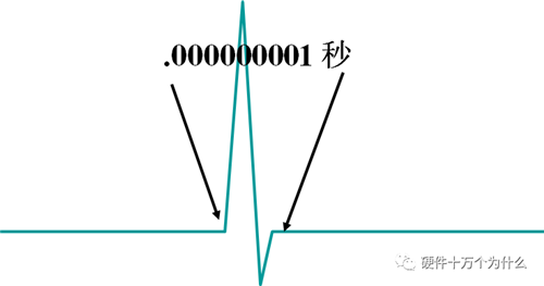 直流穩(wěn)壓電源電路設(shè)計(jì)工程師解析什么是浪涌（1）