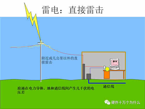 直流穩(wěn)壓電源電路設(shè)計(jì)工程師解析什么是浪涌(1) 直流穩(wěn)壓電源電路設(shè)計(jì)工程師解析什么是浪涌(1)