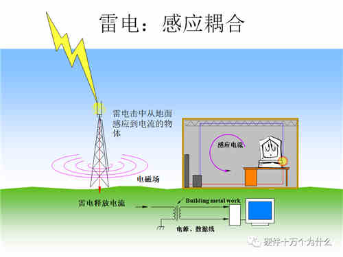 直流穩(wěn)壓電源電路設(shè)計(jì)工程師解析什么是浪涌(1) 直流穩(wěn)壓電源電路設(shè)計(jì)工程師解析什么是浪涌(1)