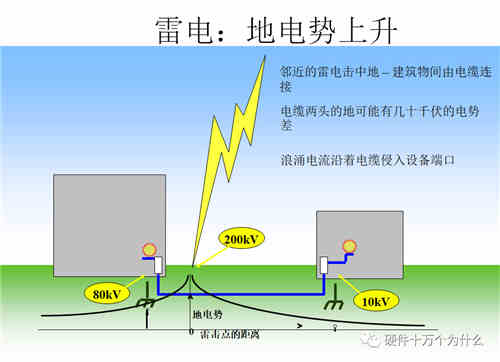 直流穩(wěn)壓電源電路設(shè)計(jì)工程師解析什么是浪涌(1) 直流穩(wěn)壓電源電路設(shè)計(jì)工程師解析什么是浪涌(1)