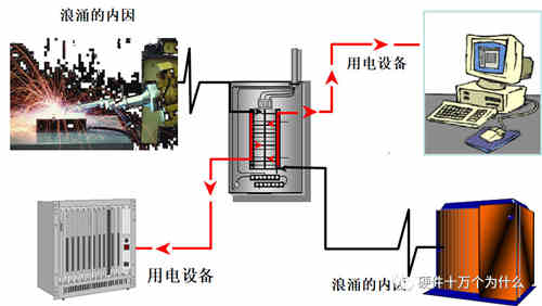 直流穩(wěn)壓電源電路設(shè)計(jì)工程師解析什么是浪涌(1) 直流穩(wěn)壓電源電路設(shè)計(jì)工程師解析什么是浪涌(1)