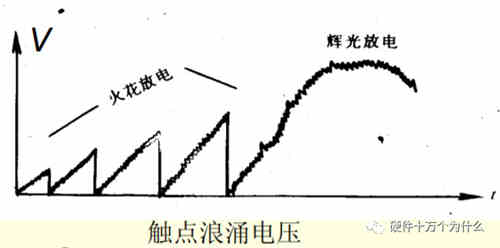 直流穩(wěn)壓電源電路設(shè)計(jì)工程師解析什么是浪涌(1) 直流穩(wěn)壓電源電路設(shè)計(jì)工程師解析什么是浪涌(1)