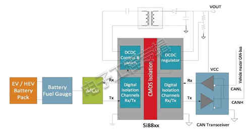 充電機(jī)充電蓄電池系統(tǒng)和電動(dòng)車系統(tǒng)中的隔離應(yīng)用 充電機(jī)充電蓄電池系統(tǒng)和電動(dòng)車系統(tǒng)中的隔離應(yīng)用