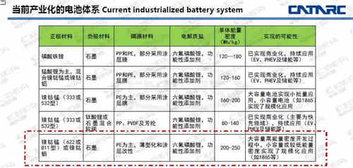充電機(jī)充電動(dòng)力鋰電池或跳過622 跑步進(jìn)入811時(shí)代？