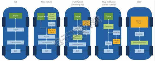 充電機(jī)充電蓄電池測(cè)試工程師們?nèi)绾螠y(cè)試電動(dòng)汽車(chē)傳動(dòng)系統(tǒng)？