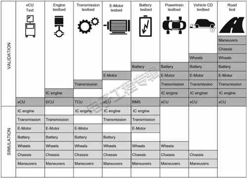 充電機(jī)充電蓄電池測(cè)試工程師們?nèi)绾螠y(cè)試電動(dòng)汽車(chē)傳動(dòng)系統(tǒng)？