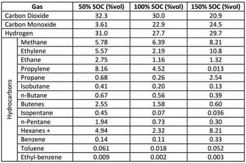 詳解充電機(jī)充電動(dòng)力蓄電池的破壞性測試
