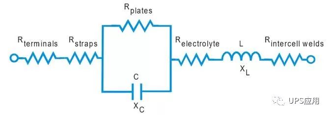 恒流恒壓全自動充電機充電閥控式密封蓄電池浮充電壓和內(nèi)阻值初期變化趨勢是什么？