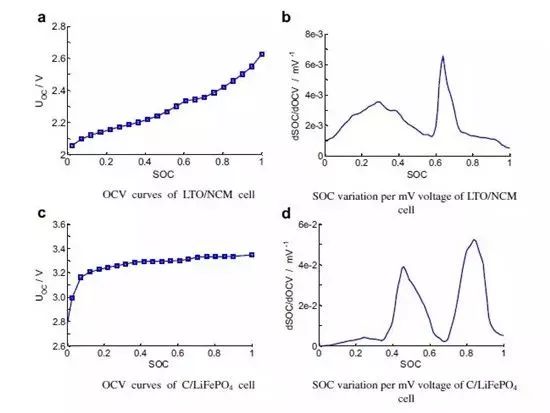 詳解充電機(jī)充電動(dòng)力蓄電池管理系統(tǒng)BMS關(guān)鍵技術(shù) 詳解充電機(jī)充電動(dòng)力蓄電池管理系統(tǒng)BMS關(guān)鍵技術(shù)