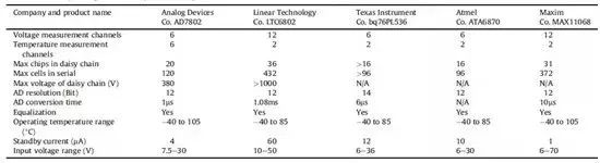 詳解充電機(jī)充電動(dòng)力蓄電池管理系統(tǒng)BMS關(guān)鍵技術(shù) 詳解充電機(jī)充電動(dòng)力蓄電池管理系統(tǒng)BMS關(guān)鍵技術(shù)