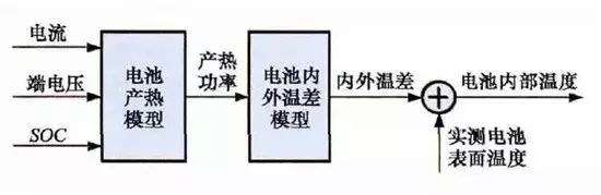 詳解充電機(jī)充電動(dòng)力蓄電池管理系統(tǒng)BMS關(guān)鍵技術(shù) 詳解充電機(jī)充電動(dòng)力蓄電池管理系統(tǒng)BMS關(guān)鍵技術(shù)