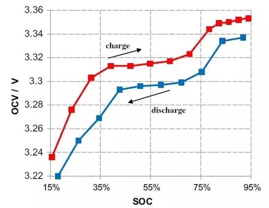 詳解充電機(jī)充電動(dòng)力蓄電池管理系統(tǒng)BMS關(guān)鍵技術(shù) 詳解充電機(jī)充電動(dòng)力蓄電池管理系統(tǒng)BMS關(guān)鍵技術(shù)
