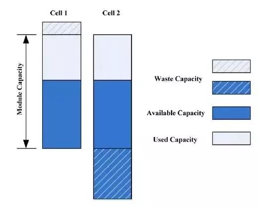 詳解充電機(jī)充電動(dòng)力蓄電池管理系統(tǒng)BMS關(guān)鍵技術(shù) 詳解充電機(jī)充電動(dòng)力蓄電池管理系統(tǒng)BMS關(guān)鍵技術(shù)