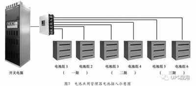 充電機(jī)充電蓄電池共用管理器技術(shù)在通信基站的應(yīng)用趨勢(shì) 充電機(jī)充電蓄電池共用管理器技術(shù)在通信基站的應(yīng)用趨勢(shì)