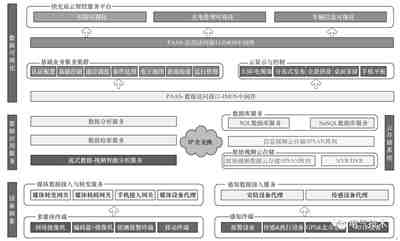 電動(dòng)汽車蓄電池充電機(jī)快充站智能運(yùn)維管理解決方案