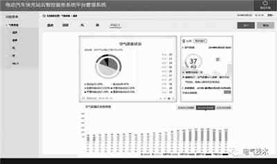 電動(dòng)汽車蓄電池充電機(jī)快充站智能運(yùn)維管理解決方案