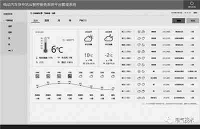 電動(dòng)汽車蓄電池充電機(jī)快充站智能運(yùn)維管理解決方案