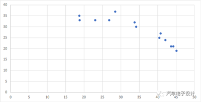 日產關于蓄電池充電機快充功率的曲線調整方案 日產關于蓄電池充電機快充功率的曲線調整方案