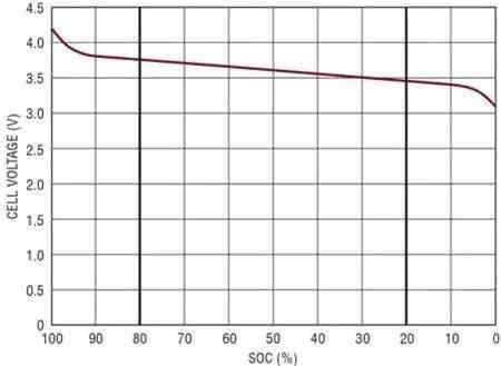 充電機(jī)充電鋰電池在冬天失活到底是咋回事？