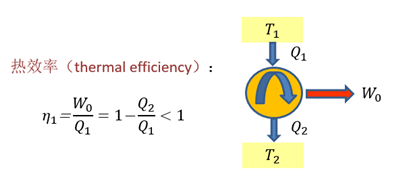 如何破解充電機(jī)充電燃料電池應(yīng)用難題？