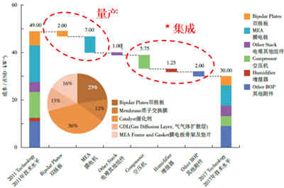 如何破解充電機(jī)充電燃料電池應(yīng)用難題？