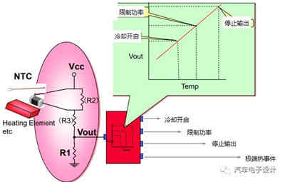如何設(shè)計(jì)爆款充電機(jī)充電鋰電池溫度傳感器？