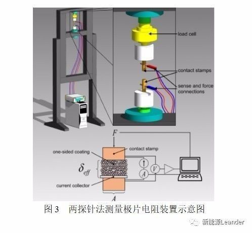 智能充電機(jī)充電鋰電池極片電導(dǎo)率測試方法及其影響因素 智能充電機(jī)充電鋰電池極片電導(dǎo)率測試方法及其影響因素