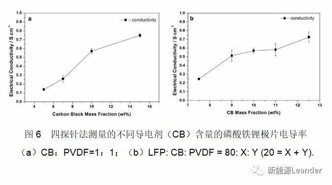 智能充電機(jī)充電鋰電池極片電導(dǎo)率測試方法及其影響因素 智能充電機(jī)充電鋰電池極片電導(dǎo)率測試方法及其影響因素