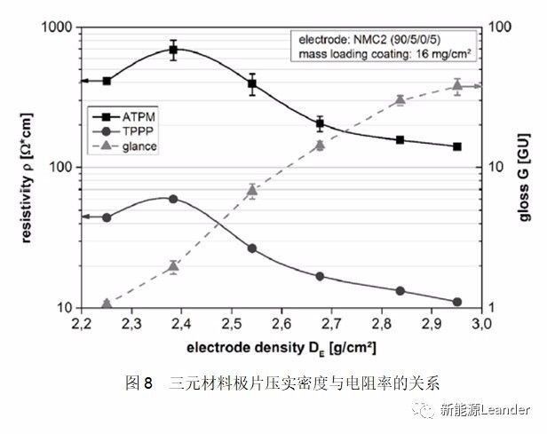 智能充電機(jī)充電鋰電池極片電導(dǎo)率測試方法及其影響因素 智能充電機(jī)充電鋰電池極片電導(dǎo)率測試方法及其影響因素