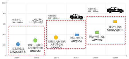 充電機(jī)充電鋰離子動(dòng)力電池產(chǎn)業(yè)化發(fā)展路徑研究 充電機(jī)充電鋰離子動(dòng)力電池產(chǎn)業(yè)化發(fā)展路徑研究