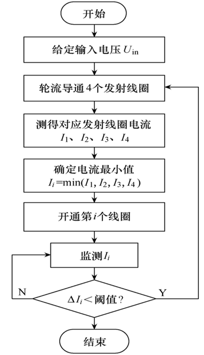 如何實(shí)時有效地監(jiān)測全方向蓄電池充電器無線充電的負(fù)載位置